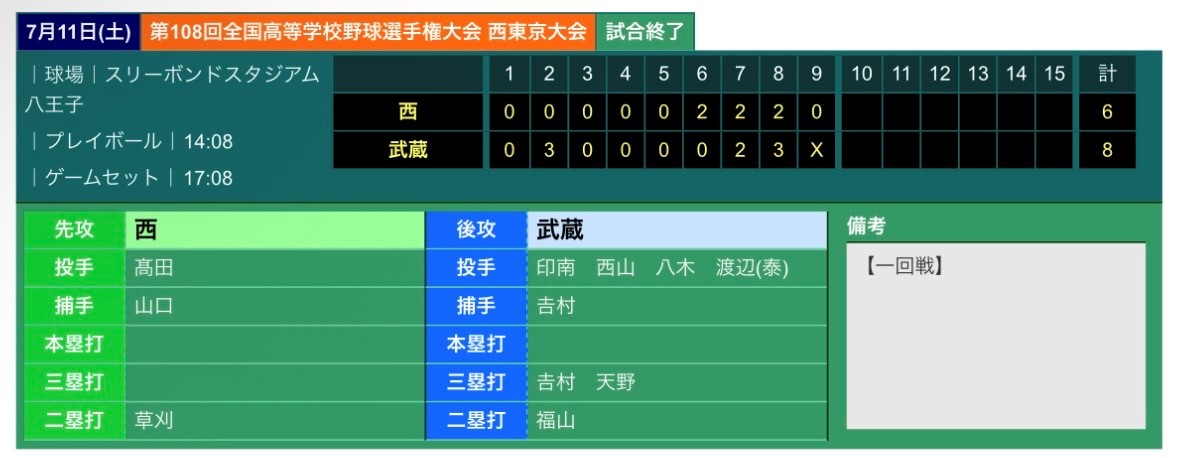 西　武蔵